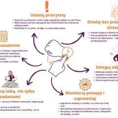 Zarządzanie stroną: Kto dba o Twój biznes online? Wybierz mądrze!