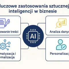 "Content & Co.": Jak wybrać agencję? AI, strategia, przyszłość.
