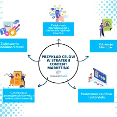 Co to content marketing? Przewodnik, który zmieni Twój biznes
