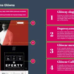 Co to jest strona internetowa? Jak działa i z czego się składa?