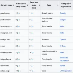 Jaka nazwa domeny? Wybierz idealną i zbuduj markę online!