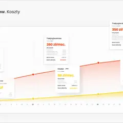 Zrób stronę WWW w 2026: Kreator vs WordPress. Koszty, poradnik