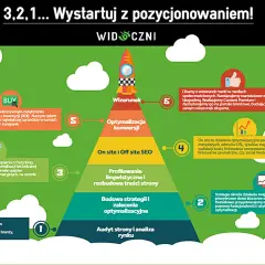 Easy Content Share: Jak zwiększyć zasięg i ruch na stronie?