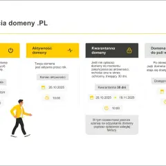 Domena .pl: Jak działa i dlaczego warto ją mieć?