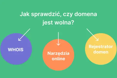 Czy Twoja domena jest wolna? Sprawdź i zarejestruj!