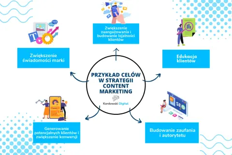 Co to content marketing? Przewodnik, który zmieni Twój biznes