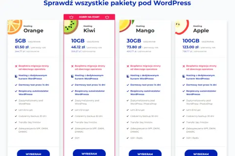 Wix czy WordPress? Pełna analiza: prostota kontra kontrola