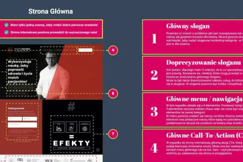 Co to jest strona internetowa? Jak działa i z czego się składa?