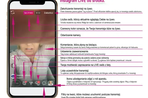 Instagram Live: Kompletny poradnik oglądania (telefon, PC, zapisy)