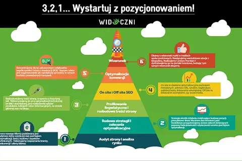 Easy Content Share: Jak zwiększyć zasięg i ruch na stronie?
