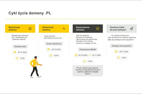 Domena .pl: Jak działa i dlaczego warto ją mieć?