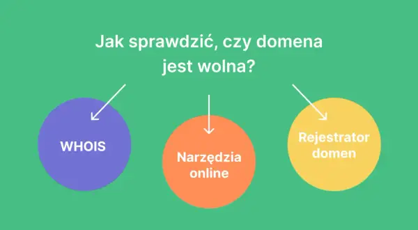 Czy Twoja domena jest wolna? Sprawdź i zarejestruj!