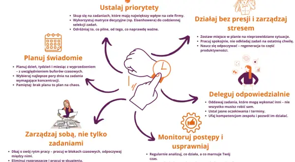 Zarządzanie stroną: Kto dba o Twój biznes online? Wybierz mądrze!