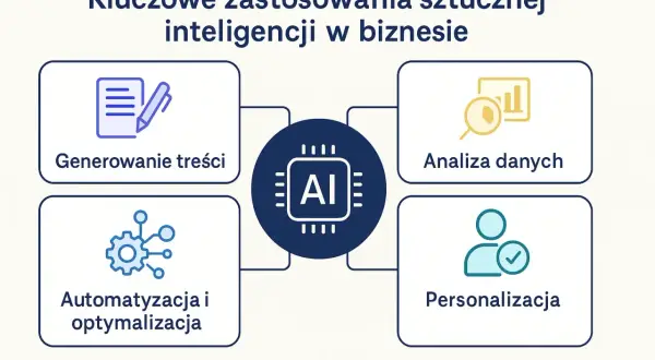"Content & Co.": Jak wybrać agencję? AI, strategia, przyszłość.