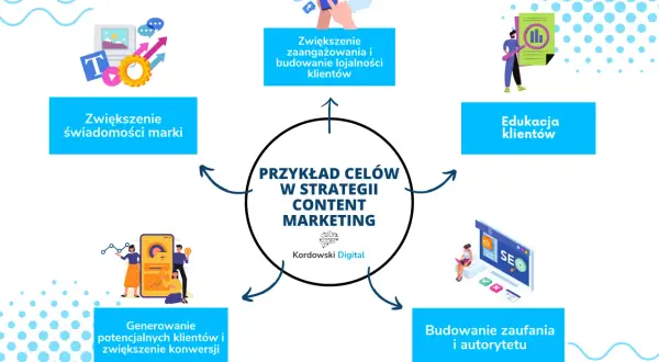 Co to content marketing? Przewodnik, który zmieni Twój biznes