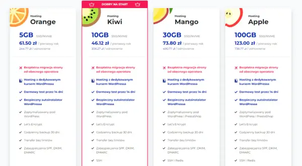 Wix czy WordPress? Pełna analiza: prostota kontra kontrola