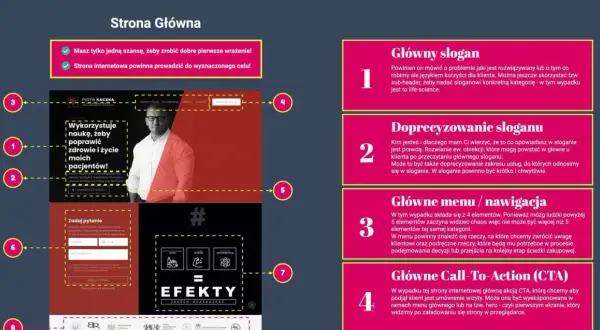 Co to jest strona internetowa? Jak działa i z czego się składa?