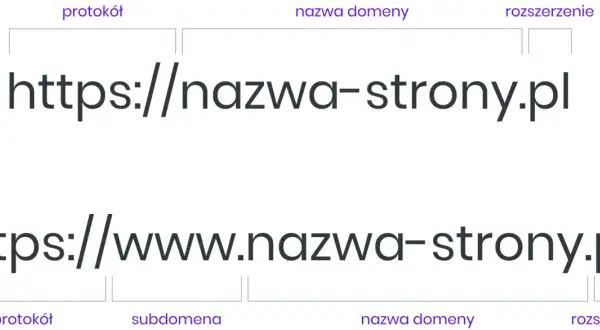 Domena z myślnikiem czy bez? Co wybrać dla SEO i wizerunku?