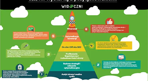 Easy Content Share: Jak zwiększyć zasięg i ruch na stronie?