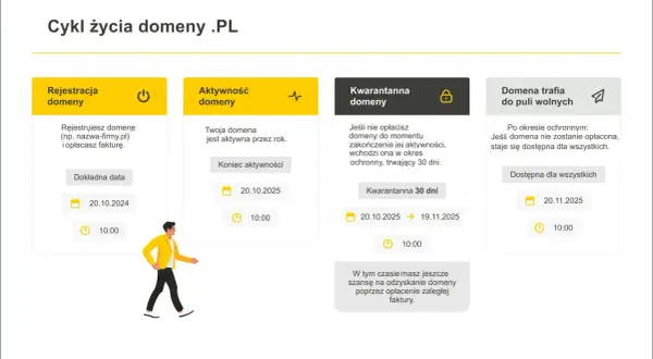 Domena .pl: Jak działa i dlaczego warto ją mieć?