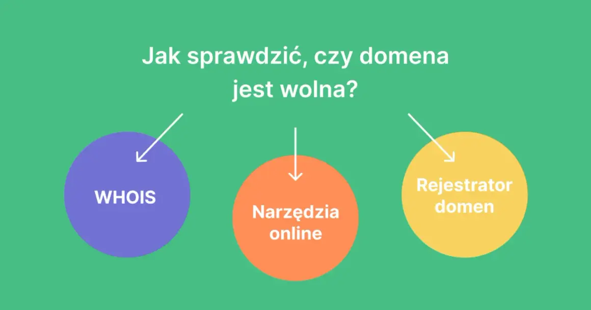 Czy Twoja domena jest wolna? Sprawdź i zarejestruj!