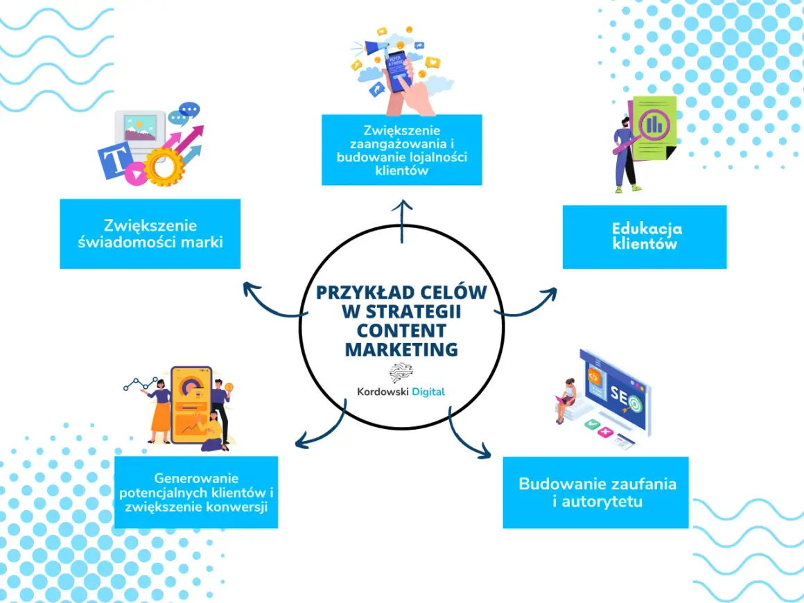 Co to content marketing? Przewodnik, który zmieni Twój biznes