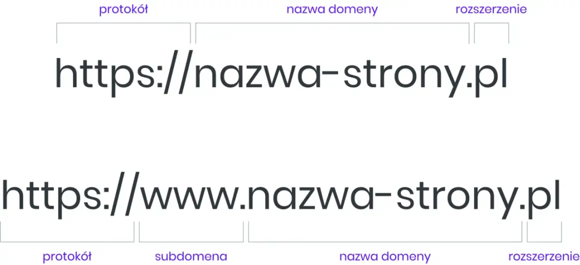 Domena z myślnikiem czy bez? Co wybrać dla SEO i wizerunku?
