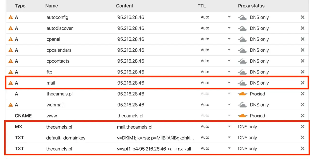 Dlaczego warto sprawdzić hosting strony internetowej