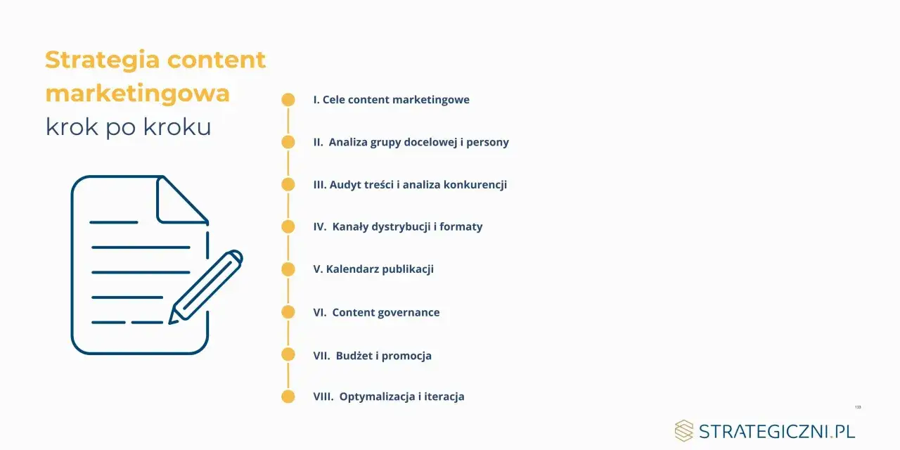 Elementy skutecznego content planu