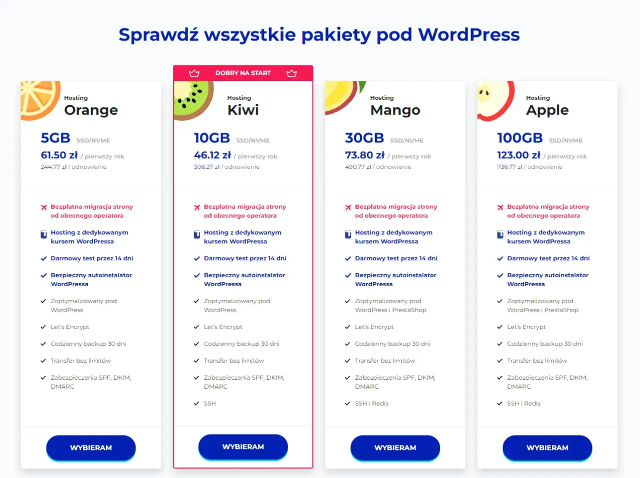 Wix vs WordPress por&oacute;wnanie platform