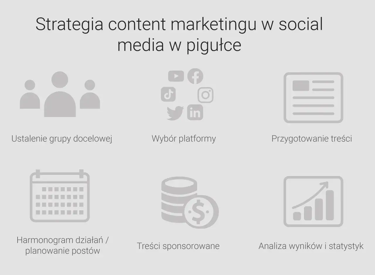 Synergia content marketingu i social media