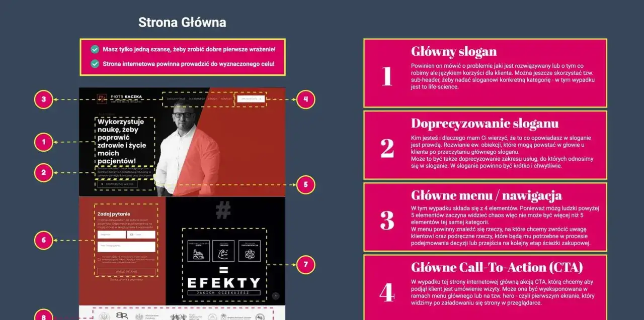 Co to jest strona internetowa proste wyjaśnienie