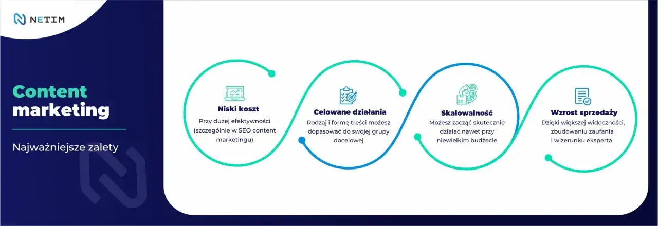 Content marketing strategiczna konieczność