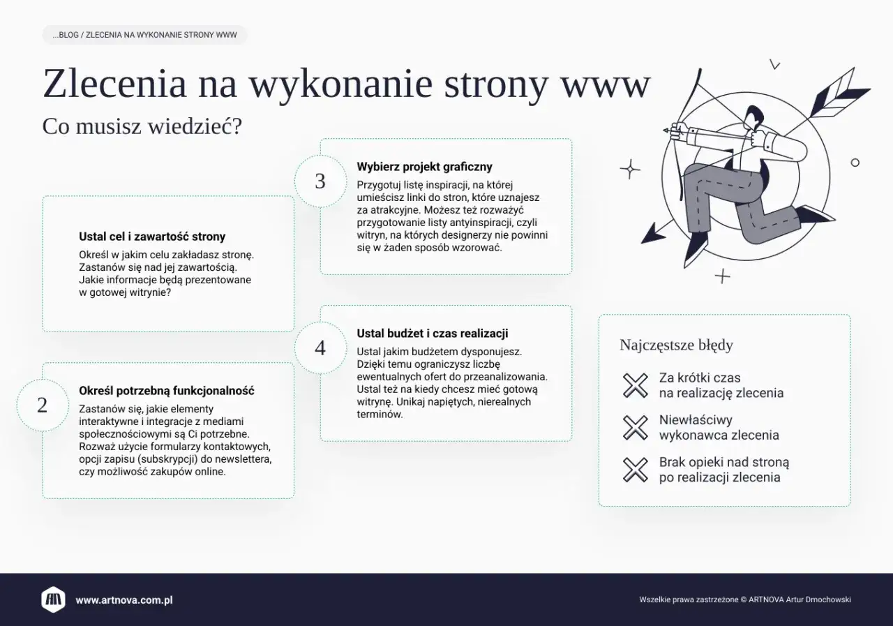 Zespół projektujący stronę internetową