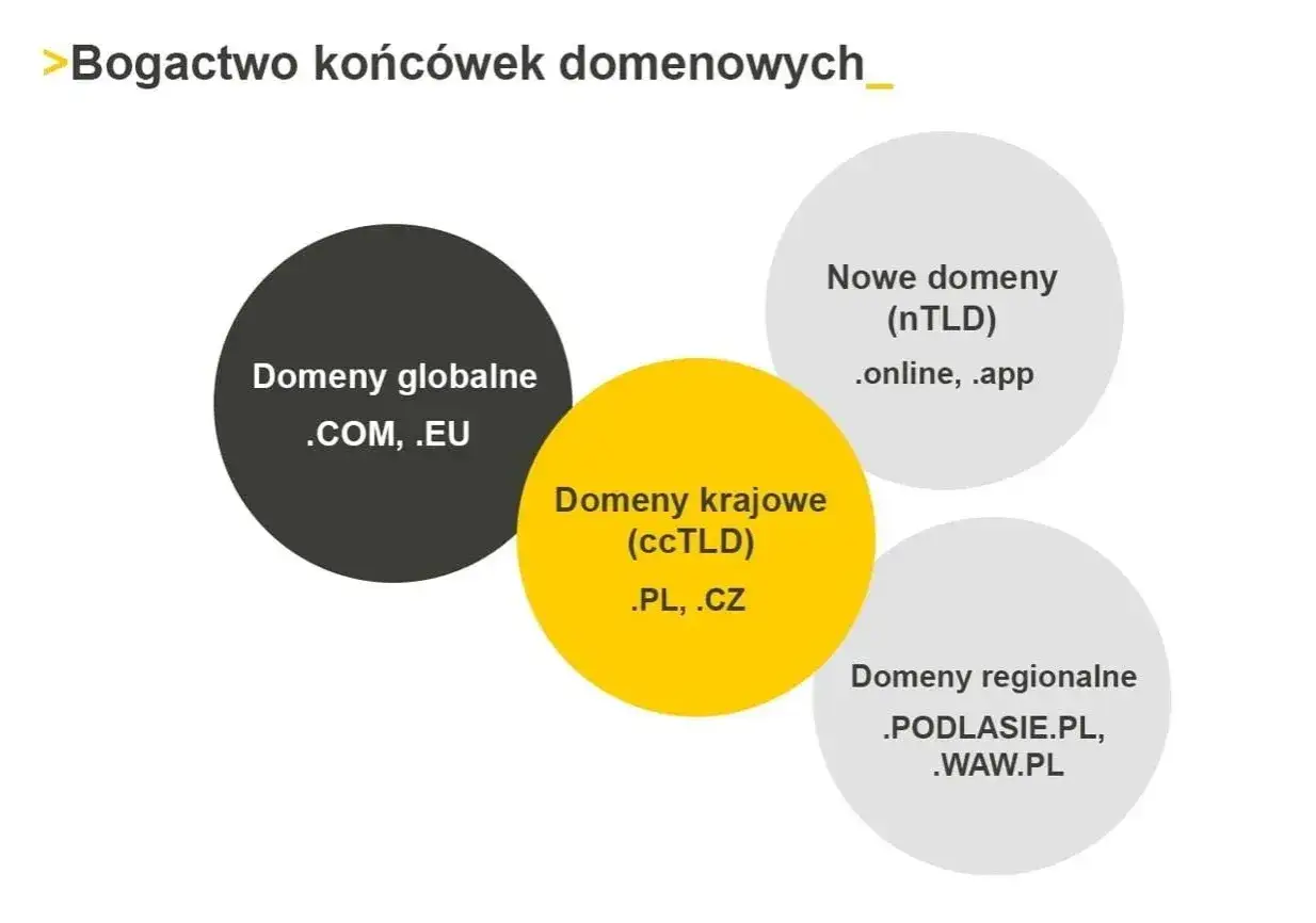 Domena internetowa analogia adres pocztowy
