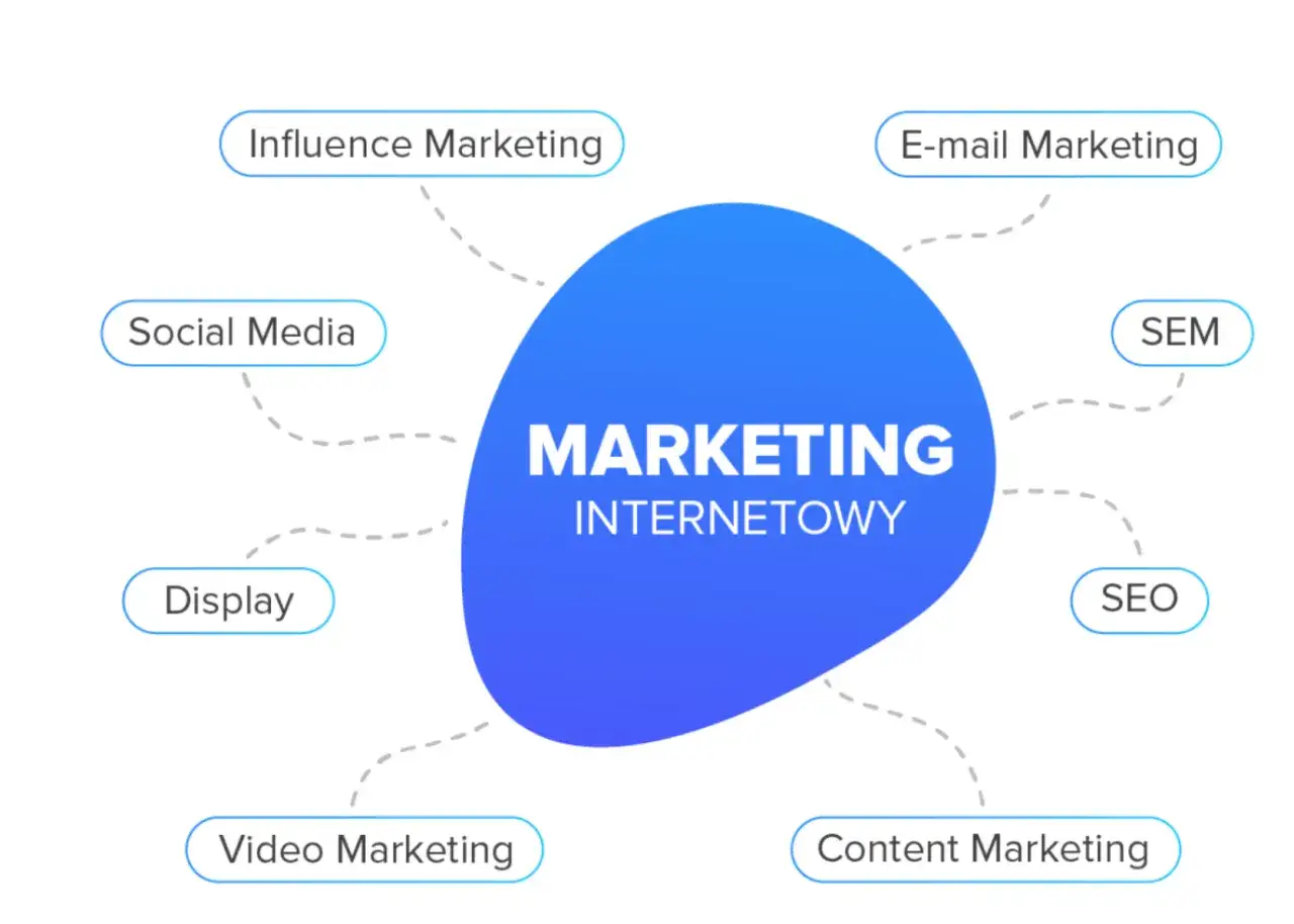 Co to jest Easy Content Share i jego rola w marketingu