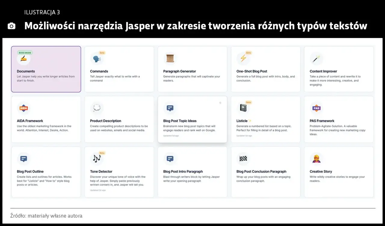 Narzędzia Content Creatora
