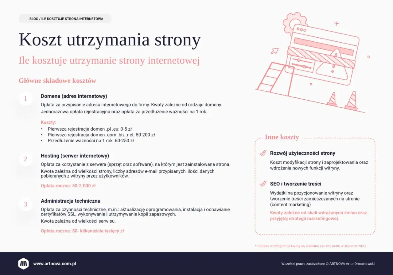 Koszty utrzymania strony internetowej infografika