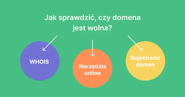 Czy Twoja domena jest wolna? Sprawdź i zarejestruj!