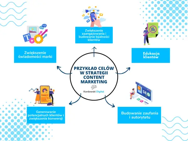 Co to content marketing? Przewodnik, który zmieni Twój biznes