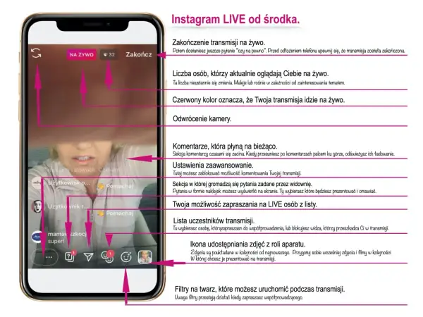 Instagram Live: Kompletny poradnik oglądania (telefon, PC, zapisy)