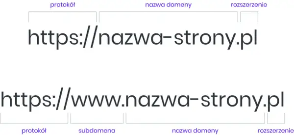 Domena z myślnikiem czy bez? Co wybrać dla SEO i wizerunku?