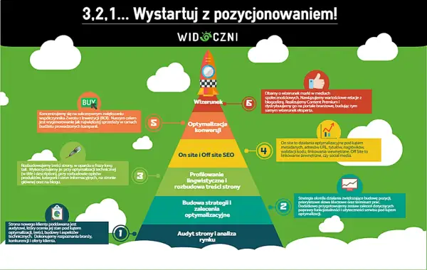 Easy Content Share: Jak zwiększyć zasięg i ruch na stronie?